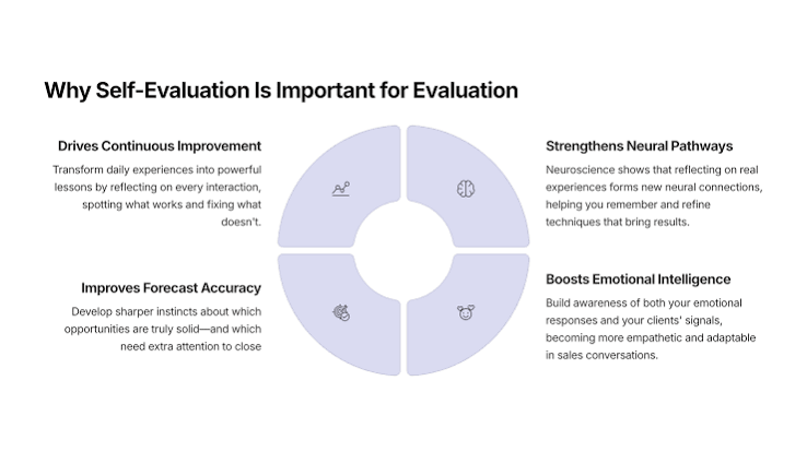 How to evaluate a writing SaaS trial before you commit