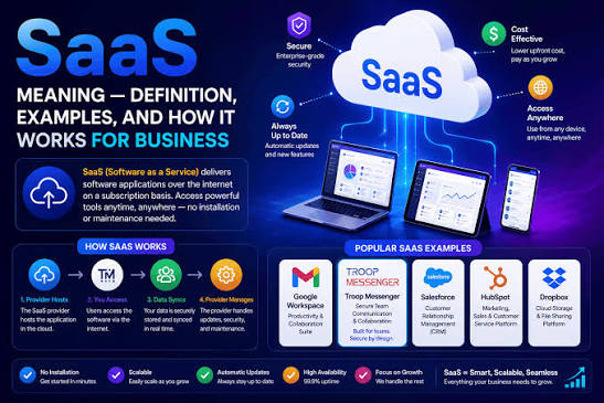 SaaS for writers: the main software categories explained