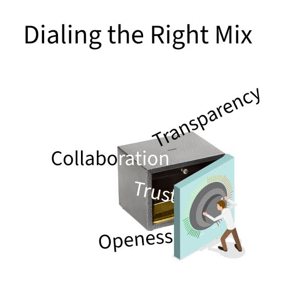 Writing tools for teams: what features matter for collaboration
