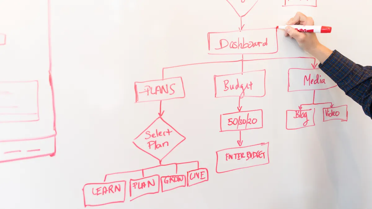 Collaboration and Team Governance: The Complete Guide