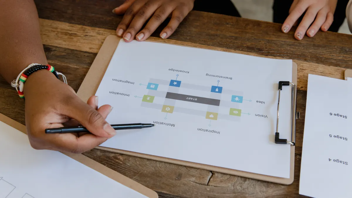hands reviewing a flowchart on a clipboard at a table